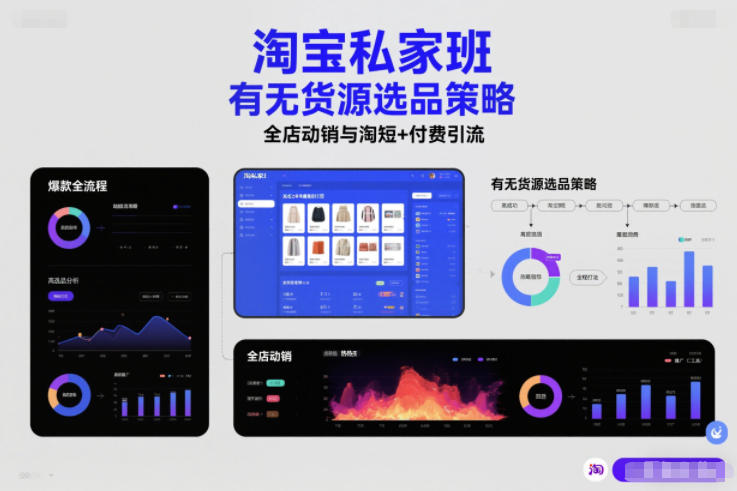 淘宝私家班，有无货源选品策略，高成功率爆款全流程打法，全店动销与淘短+付费引流（更新2026年4月9日）-选优云网创