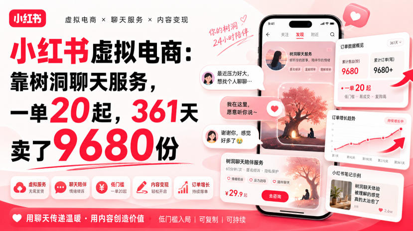 小红书虚拟电商：靠树洞聊天服务，一单20起，361天卖了9680份-选优云网创