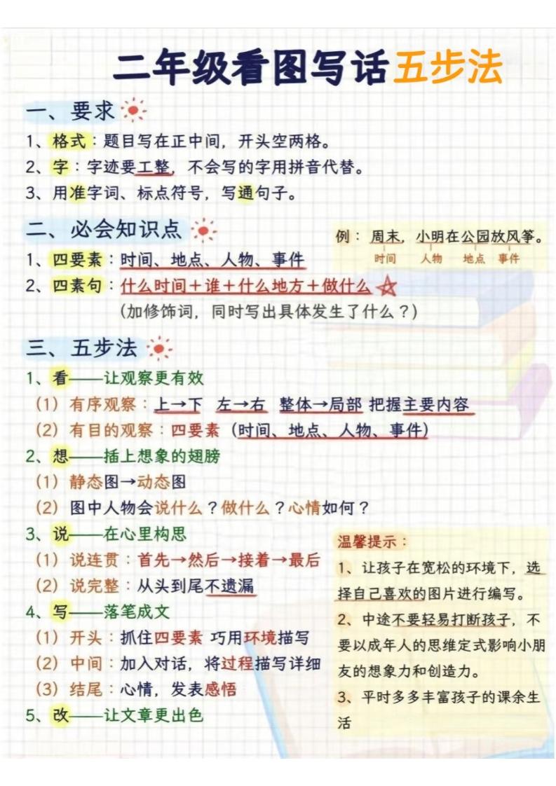 二年级下语文看图写话五步法-选优云网创