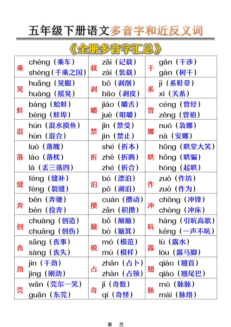 五年级下语文多音字和近反义词汇总-选优云网创