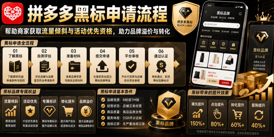 拼多多黑标申请流程,帮助商家获取流量倾斜与活动优先资格,助力品牌溢价与转化-选优云网创