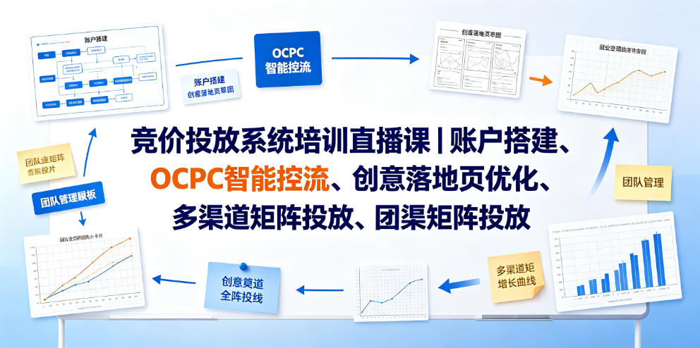 竞价投放系统培训直播课｜账户搭建、OCPC智能控流、创意落地页优化、多渠道矩阵投放、团队管理与副业变现全阶实战(更新0709)-选优云网创