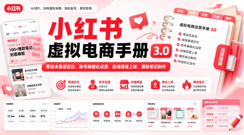 小红书虚拟电商手册3.0，零成本赛道定位、账号精细化运营、店铺搭建上架、爆款笔记制作-选优云网创