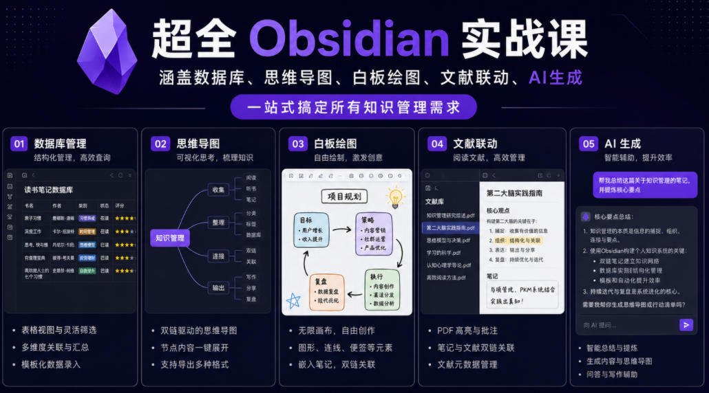 超全Obsidian实战课，涵盖数据库、思维导图、白板绘图、文献联动、AI生成，一站式搞定所有知识管理需求-选优云网创
