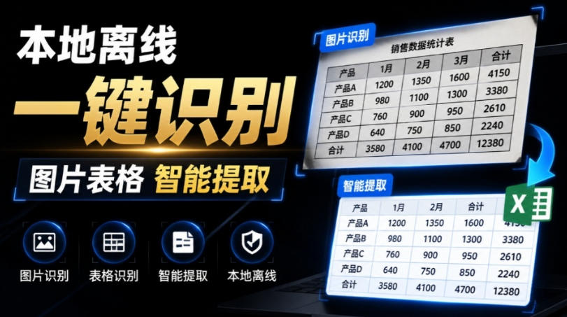 体积仅70MB，图片一键智能提取表格工具来了！完全免费且离线使用，FastOCR智能表格识别软件V1.0-选优云网创