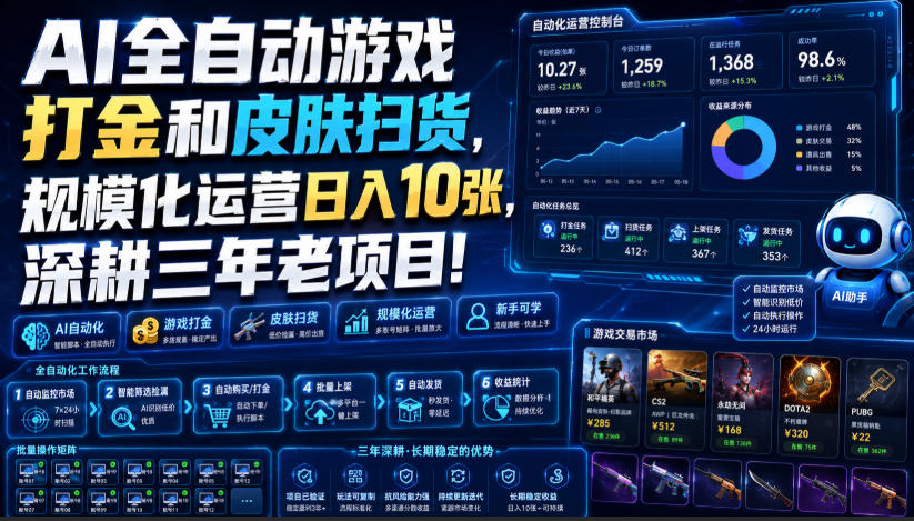 AI全自动游戏打金和皮肤扫货，规模化运营日入10张，深耕三年老项目！【揭秘】-选优云网创
